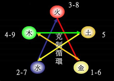 思 五行屬性|思字的五行属性